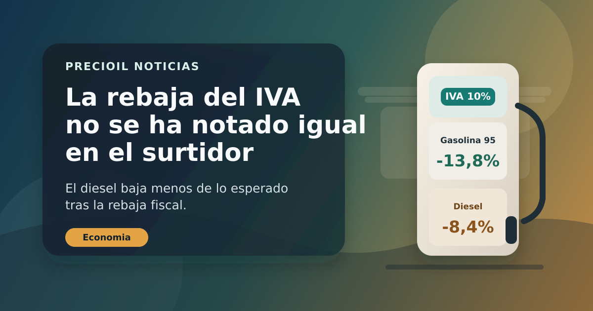 Poste de gasolinera al atardecer con cartel de IVA al 10 por ciento y ambiente editorial sobrio